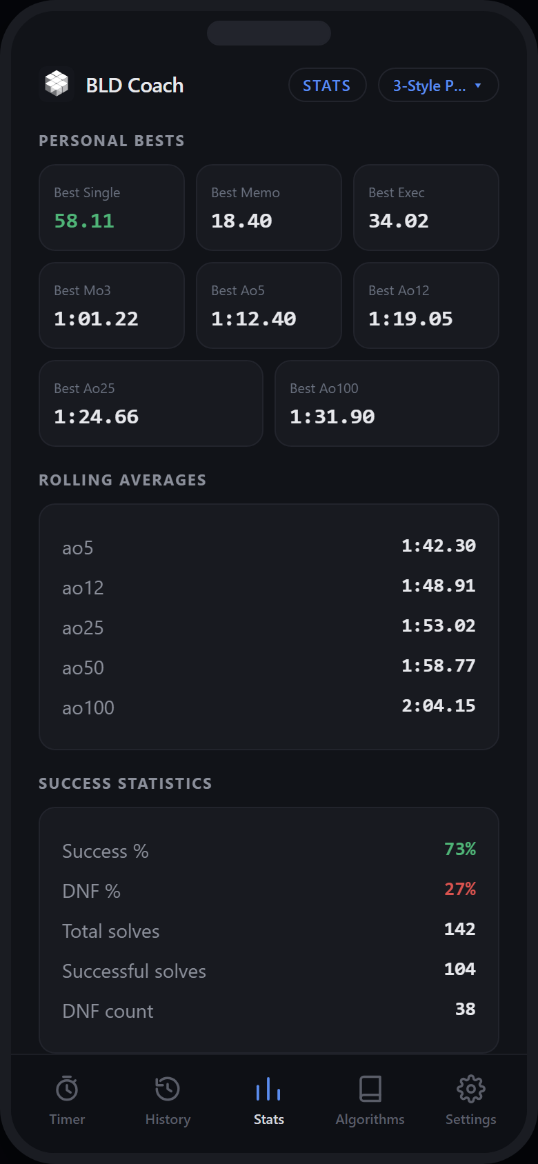 BLD Coach statistics screen showing personal bests, rolling averages from Ao5 to Ao100, success and DNF rates, and a memo trend chart